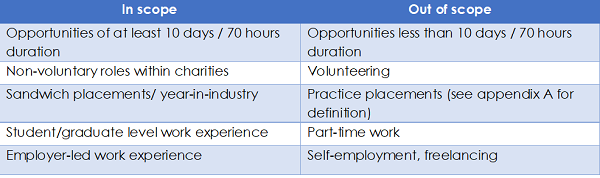 Introducing the new Work Experience Standard | ISE Insights